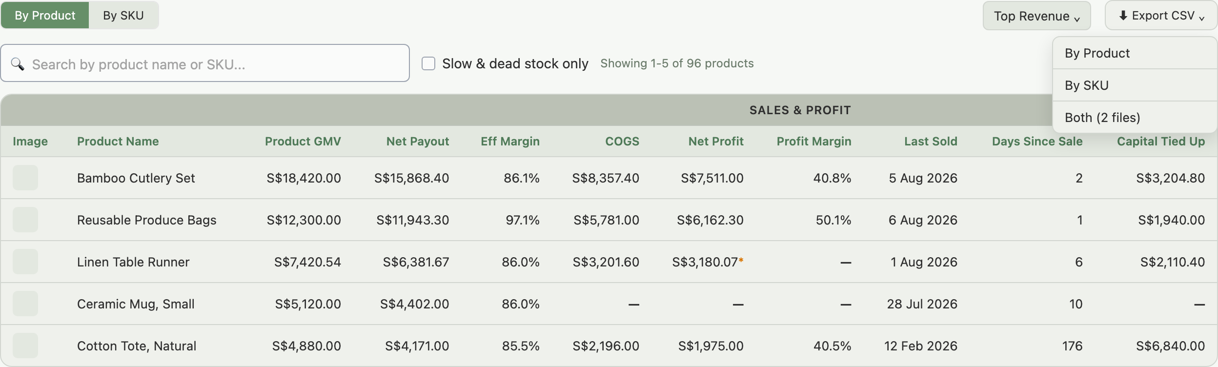 Export CSV dropdown open showing By Product, By SKU, and Both (2 files) options