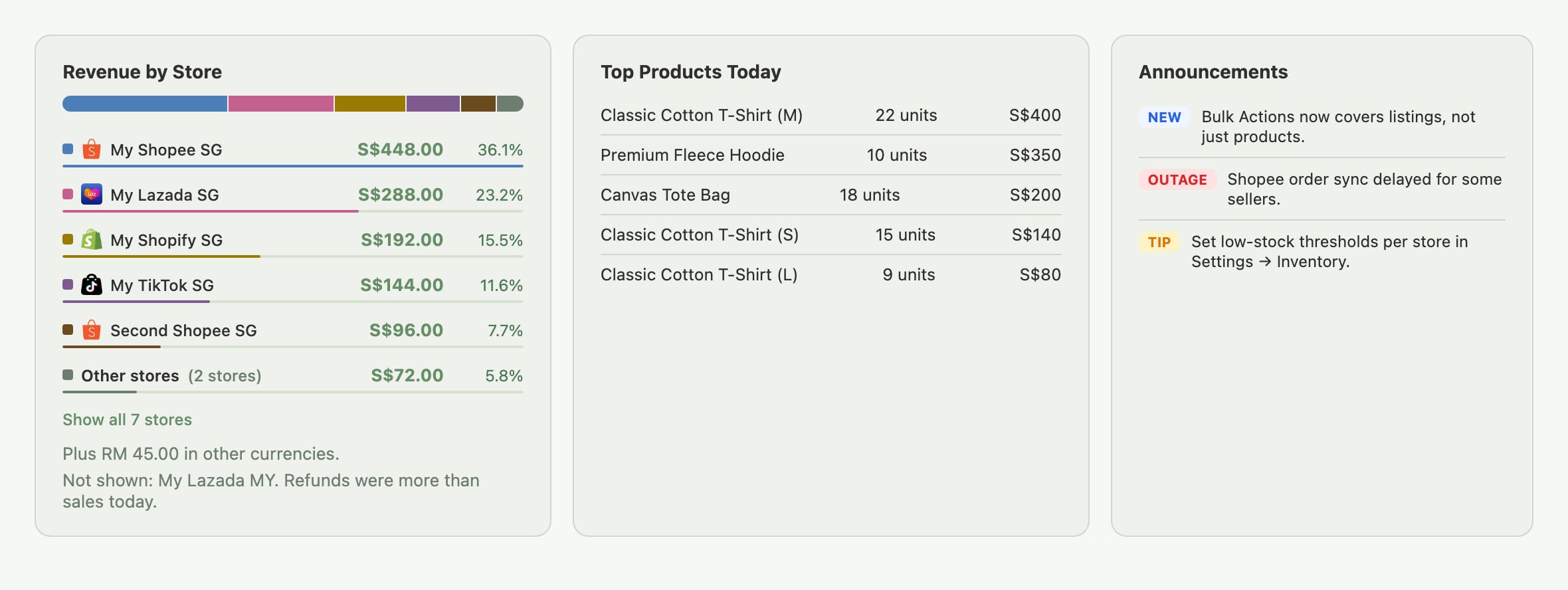 Revenue by Store, Top Products Today, and Announcements sections together