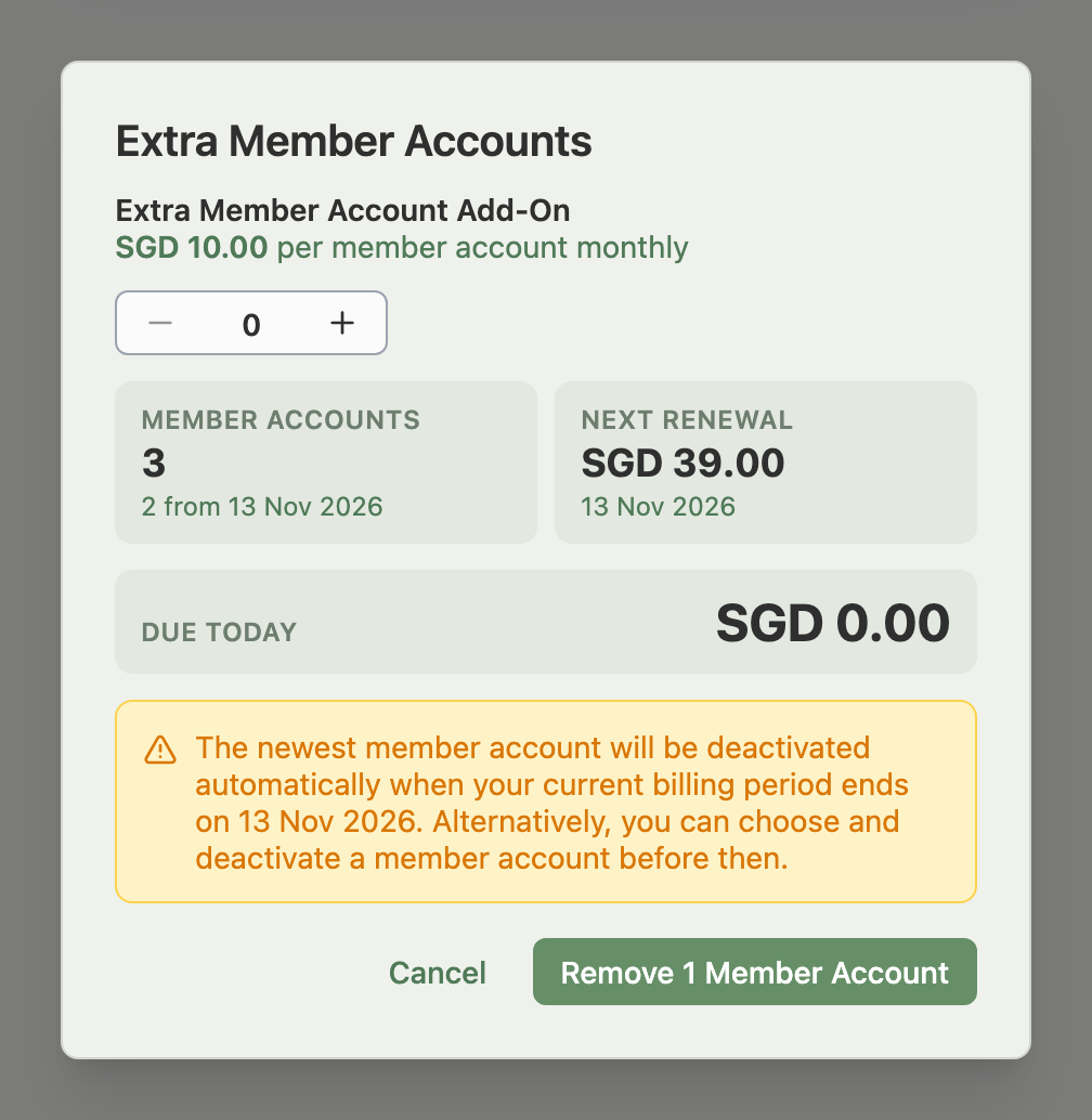 Extra Member Accounts window with the counter lowered to 0, the Member Accounts tile showing 2 from 13 Nov 2026, and a warning that the newest member account will be deactivated automatically on that date