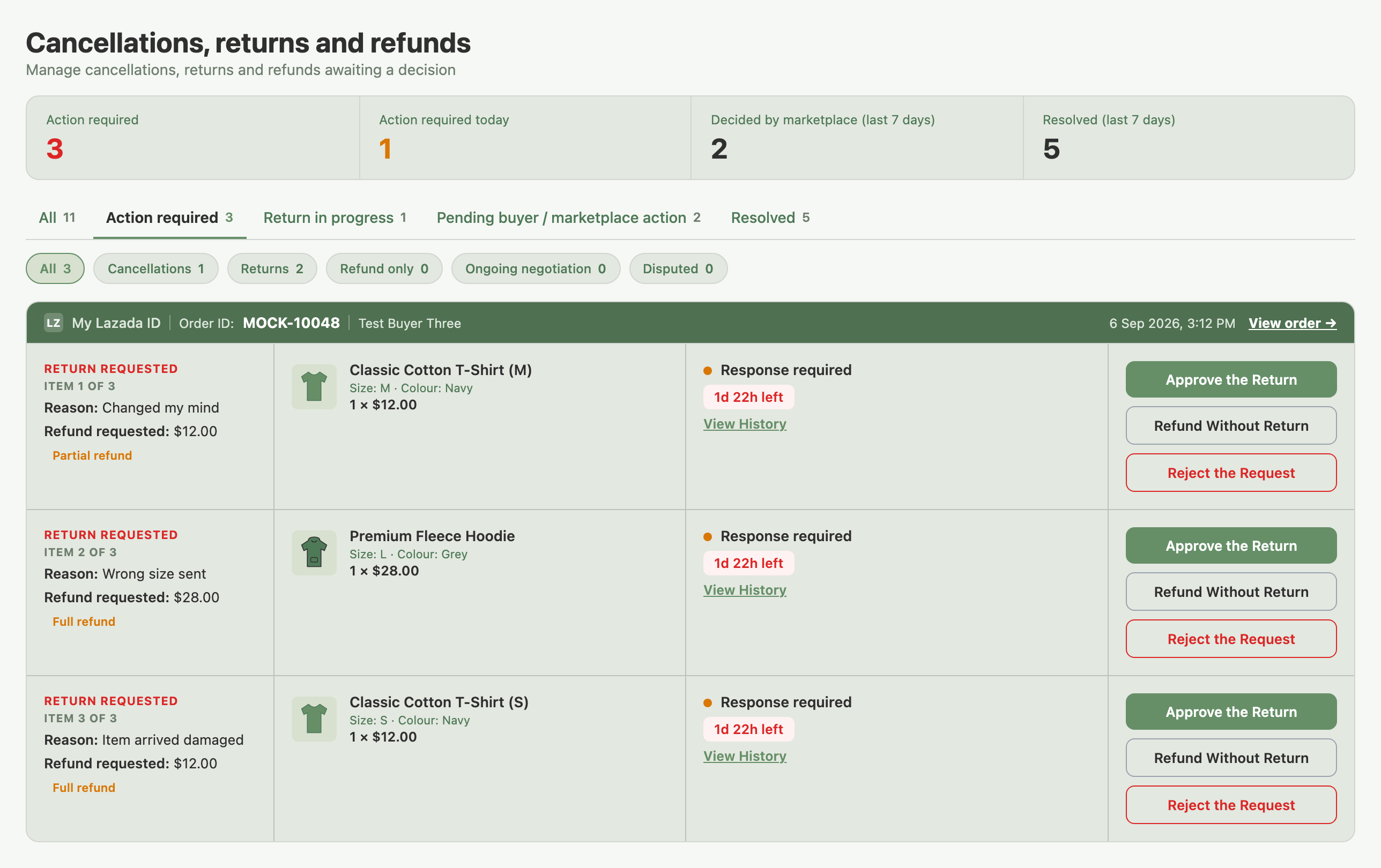 The Cancellations, returns and refunds page on the Action required tab, showing a Lazada return with one row per item