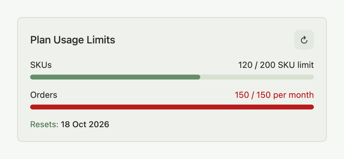 Plan Usage Limits card with the Orders bar shown in red at 150 out of 150