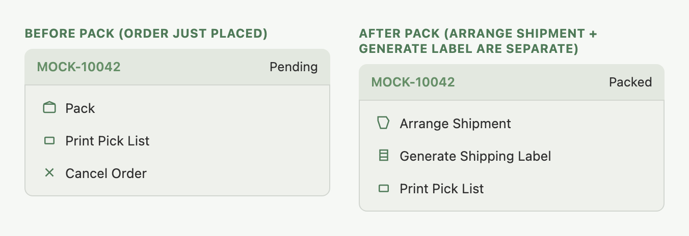 Two order-actions dropdown states: before Pack (Pack, Print Pick List, Cancel Order) and after Pack (Arrange Shipment and Generate Shipping Label as separate actions)