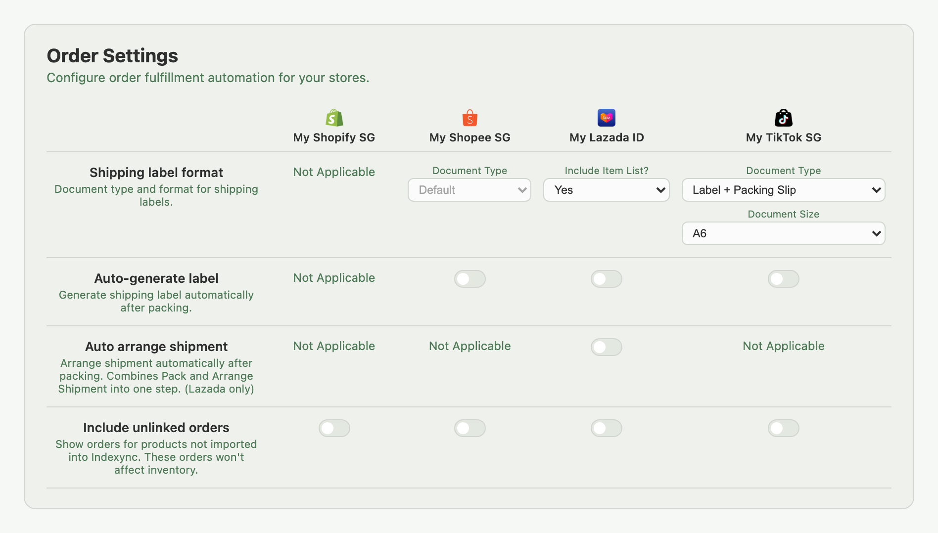 Settings → Orders grid for all four connected channels, showing the TikTok store's Document Type and Document Size controls