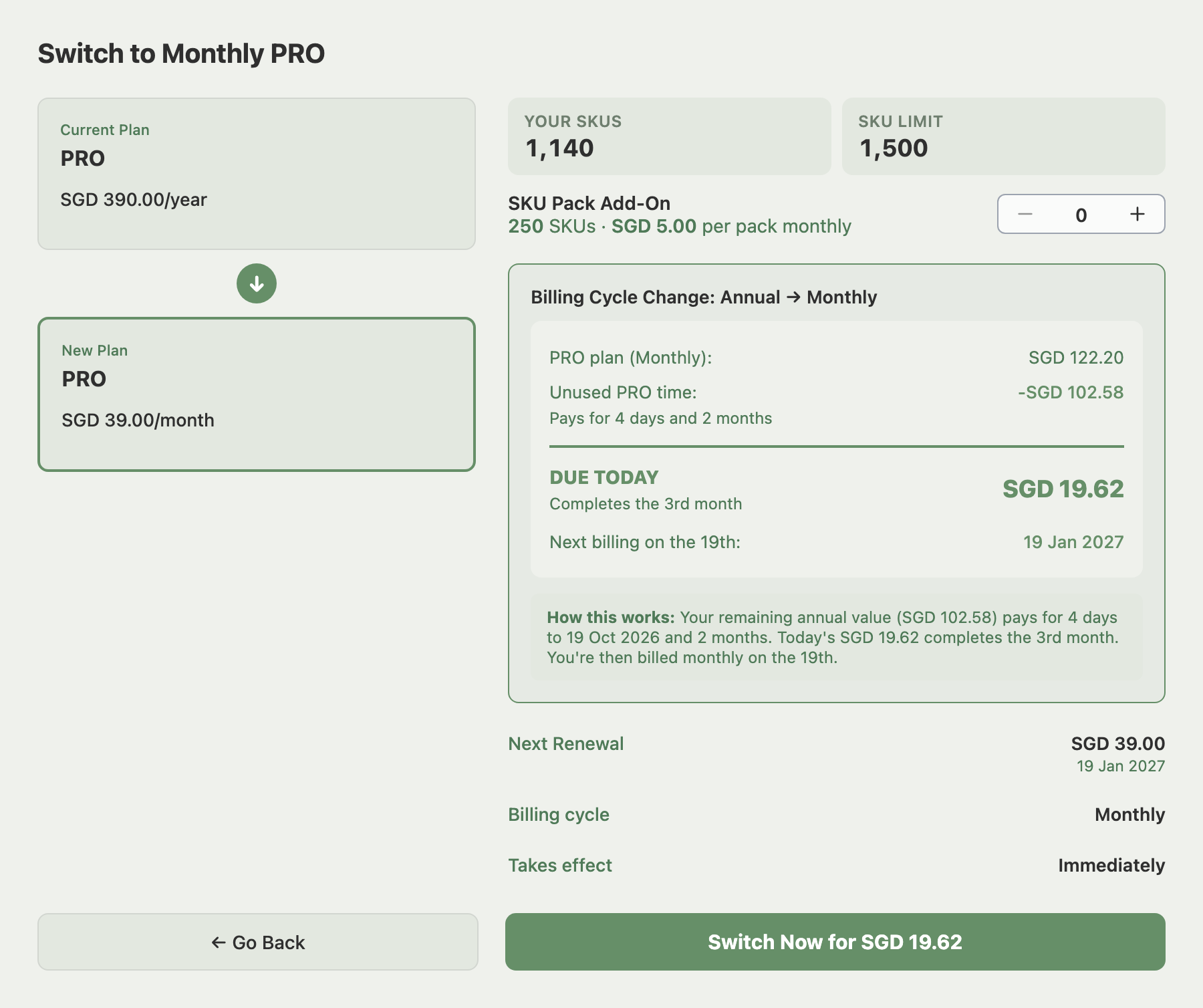 Confirmation screen for switching Annual PRO to Monthly PRO, showing the PRO plan (Monthly) price, Unused PRO time with the days and months it pays for, Due Today with Completes the 3rd month, and Next billing on the 19th