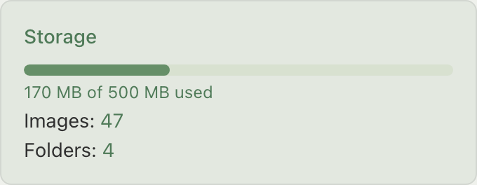 Storage panel close-up showing the usage bar, "used of limit" text, and Images/Folders counts