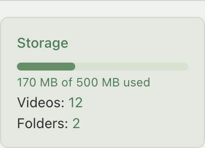 Storage panel close-up showing the usage bar, "used of limit" text, and Videos/Folders counts