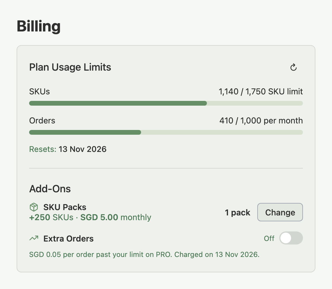 Billing page with the Plan Usage Limits card showing the SKU and Orders bars and the Resets date, and the Add-Ons section below it with SKU Packs and Extra Orders