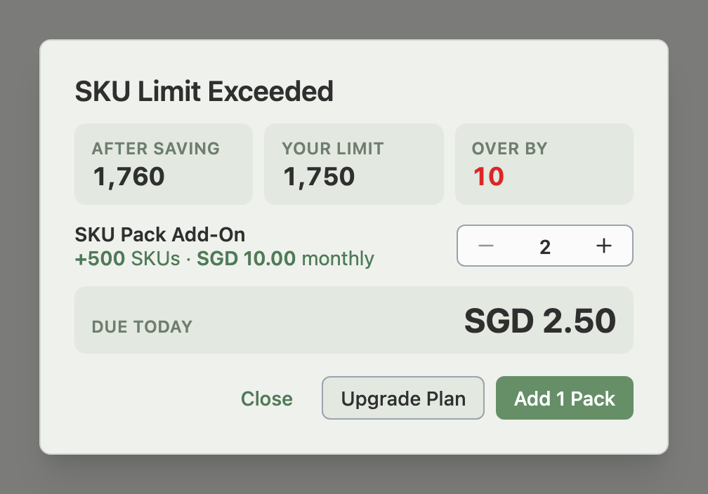SKU Limit Exceeded window with the After Saving, Your Limit and Over By tiles, the pack counter, Due Today, and Upgrade Plan beside Add 1 Pack