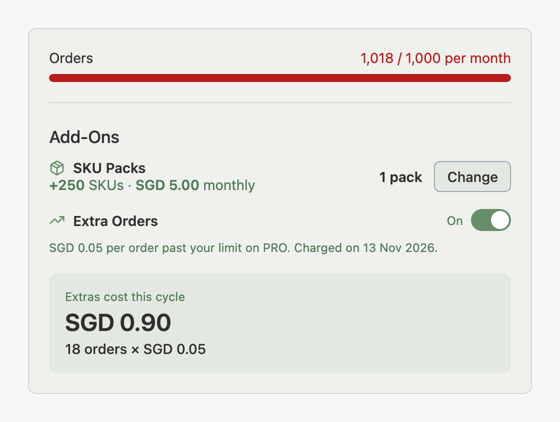 Add-Ons section with the SKU Packs row and Extra Orders on, showing the Extras cost this cycle total