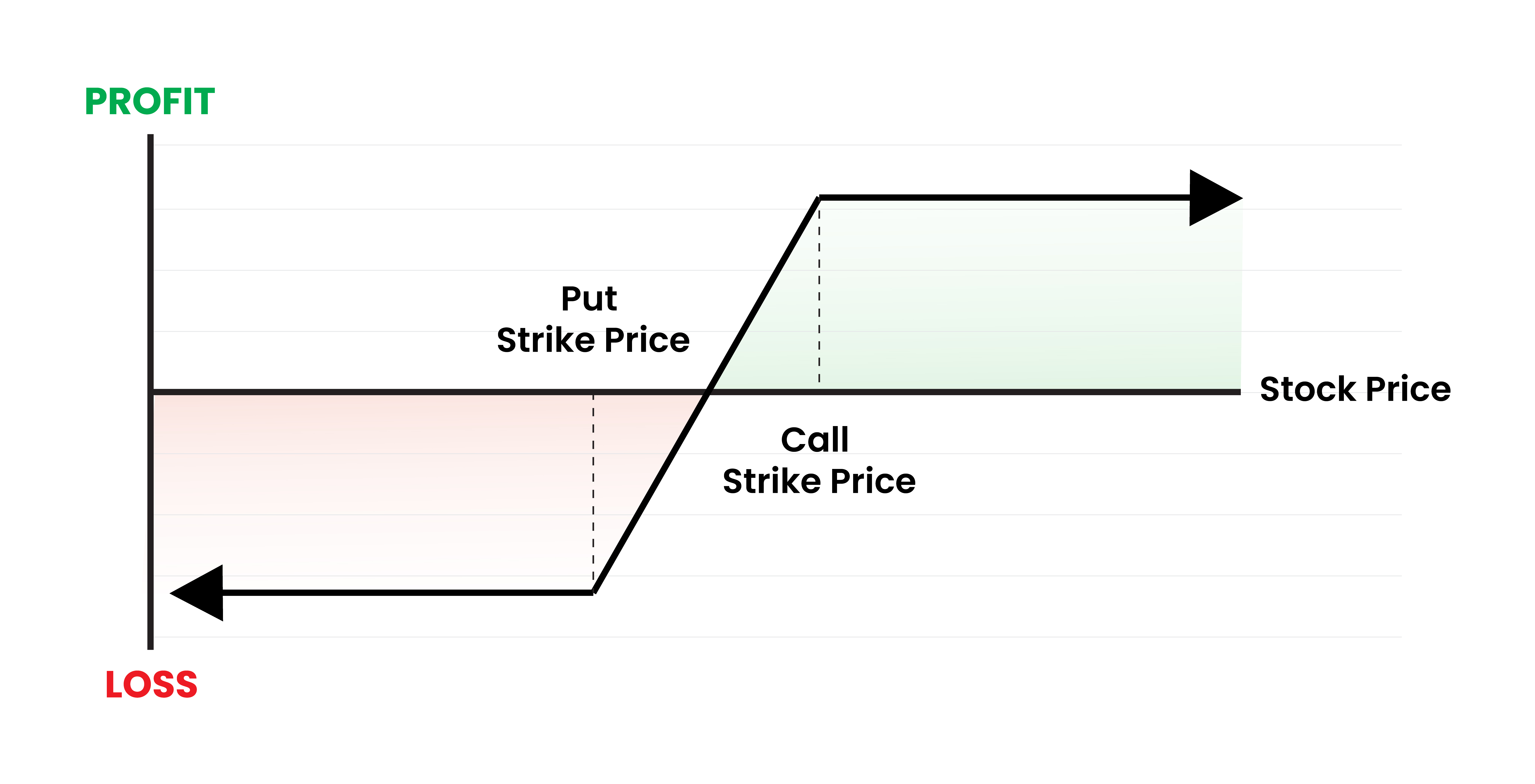 Collar: Zero-cost portfolio protection — the institutional hedging technique