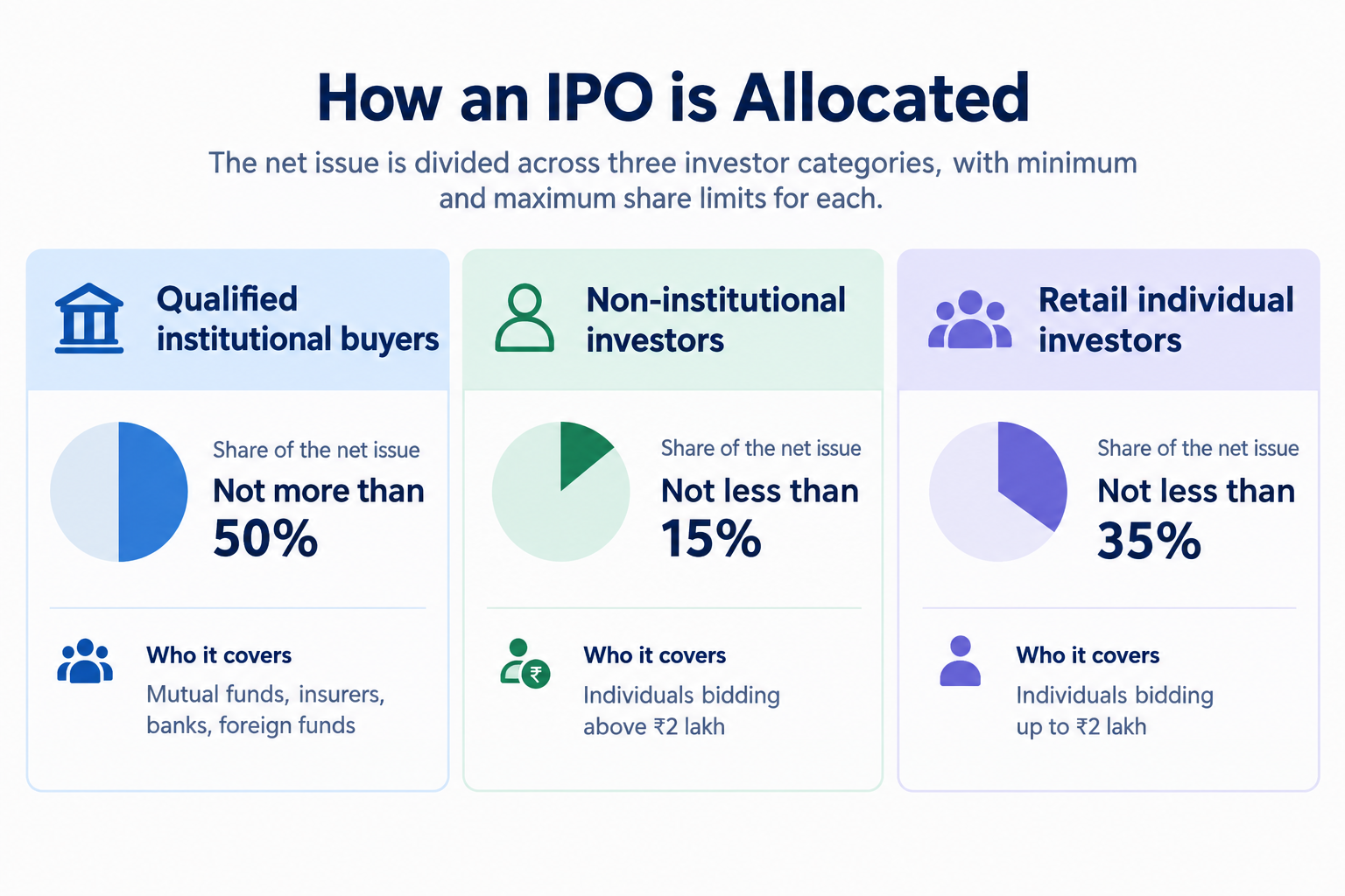 Jio IPO banner showing a DRHP document with a nine-point checklist beside a telecom tower