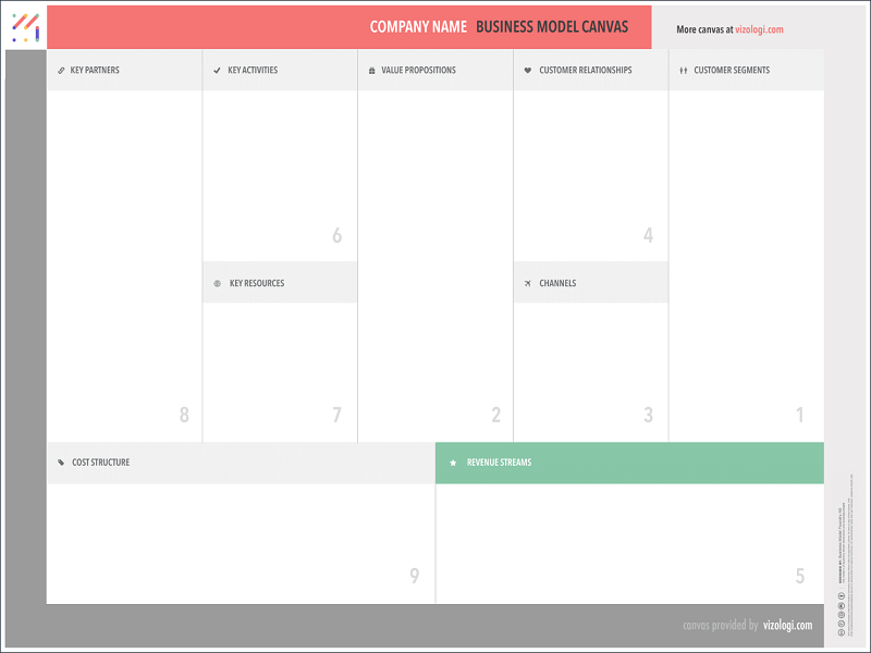 toms shoes business model canvas