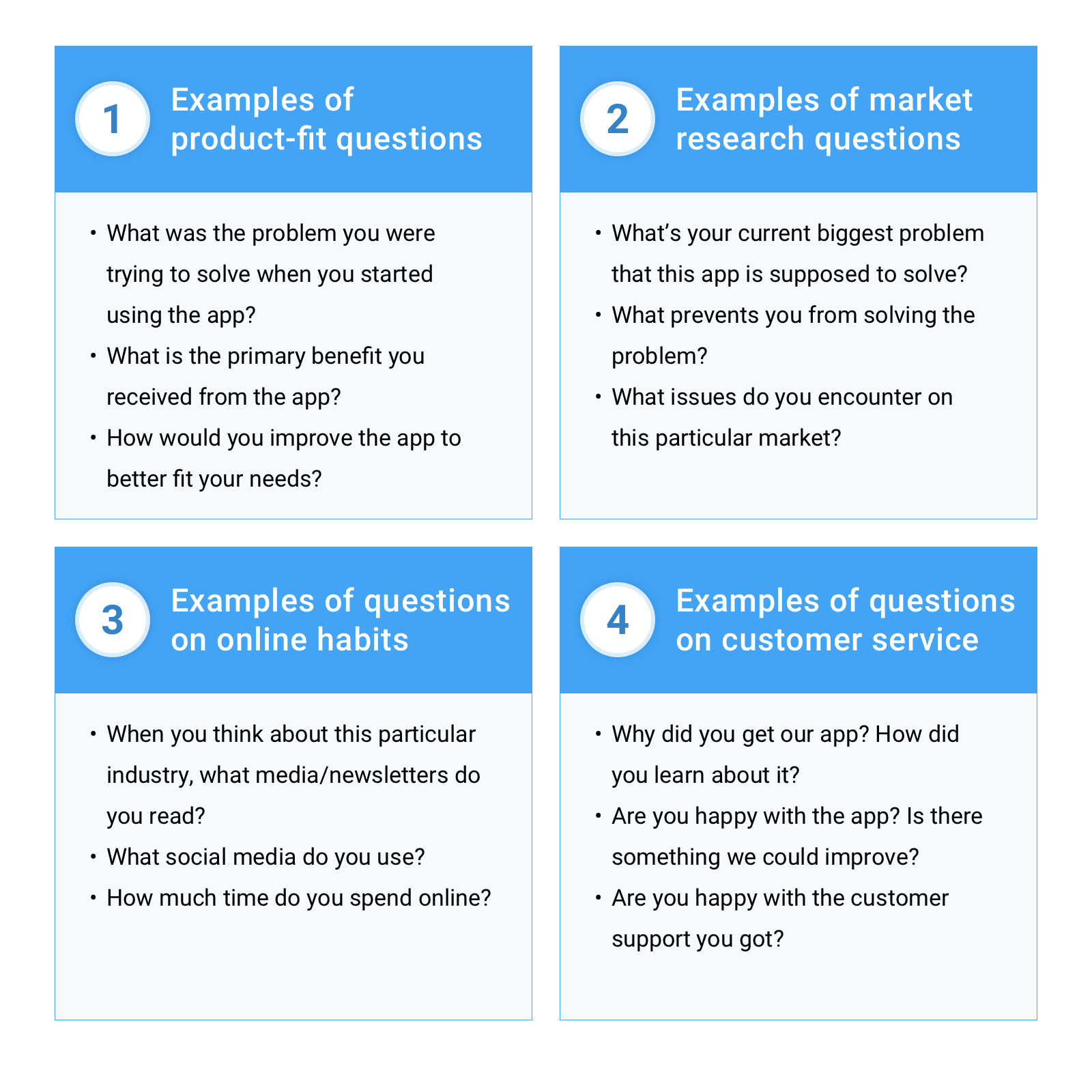 Marketing examples. Questions about marketing. Questions about Habits. Questions examples. Questions about Technology.