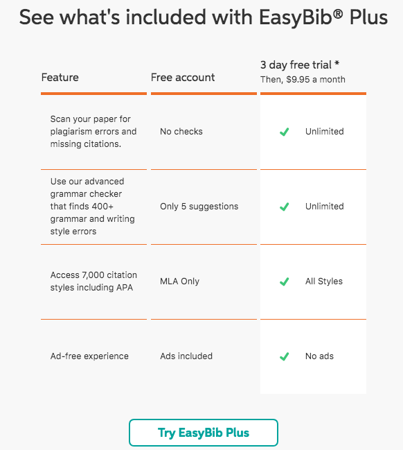 EasyBib's premium pricing