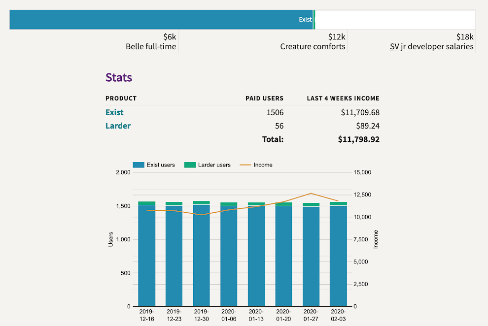 stats