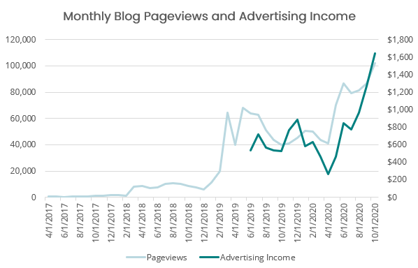 JasmineAlley income growth