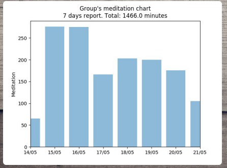 meditation-graph