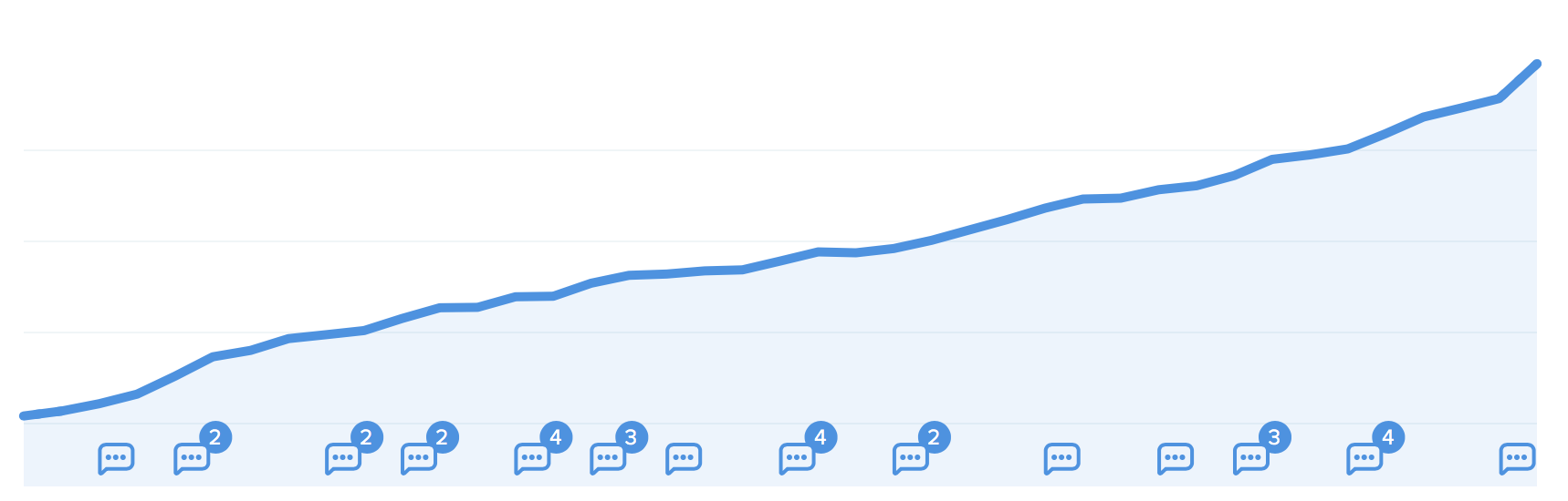 Baremetrics' MRR Growth