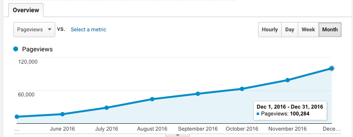 Cash Overflow's growth