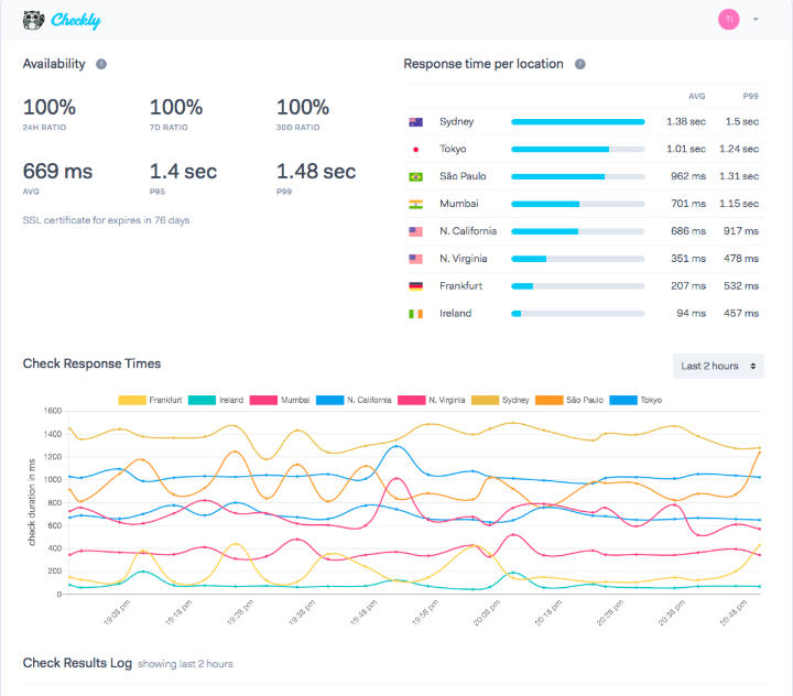 stats and metrics