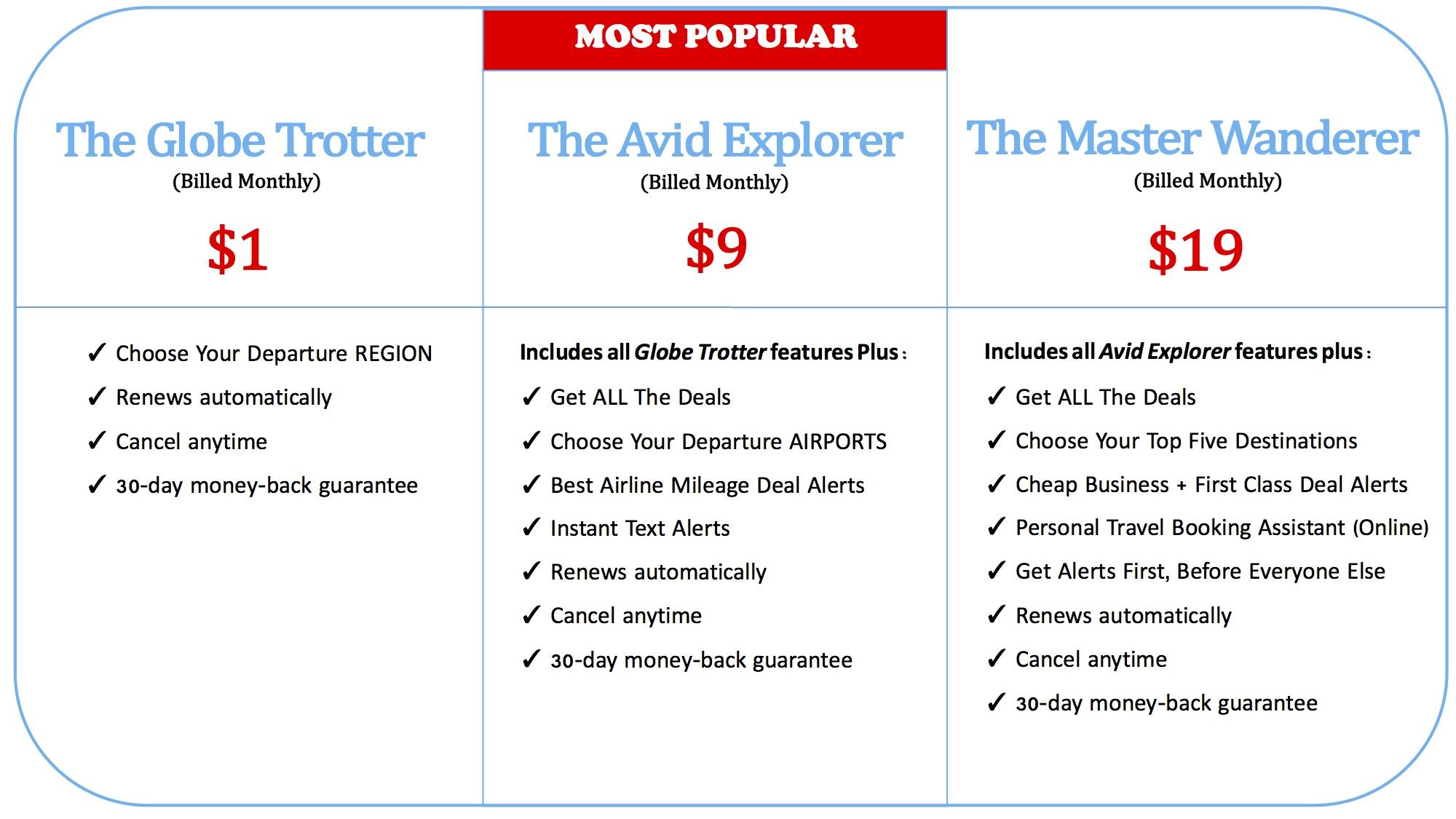 Dollar Flight Club Pricing