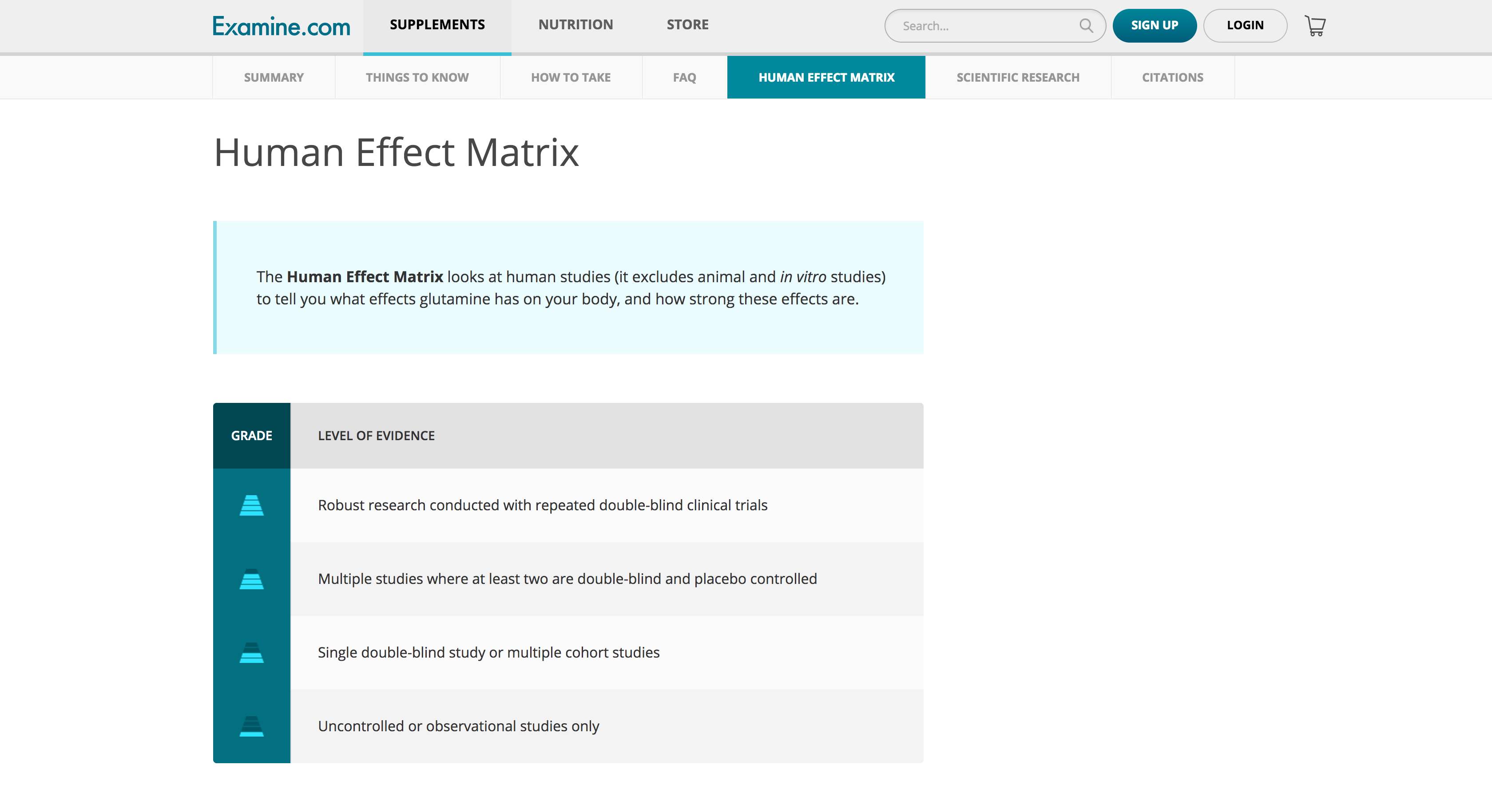 Human Effect Matrix