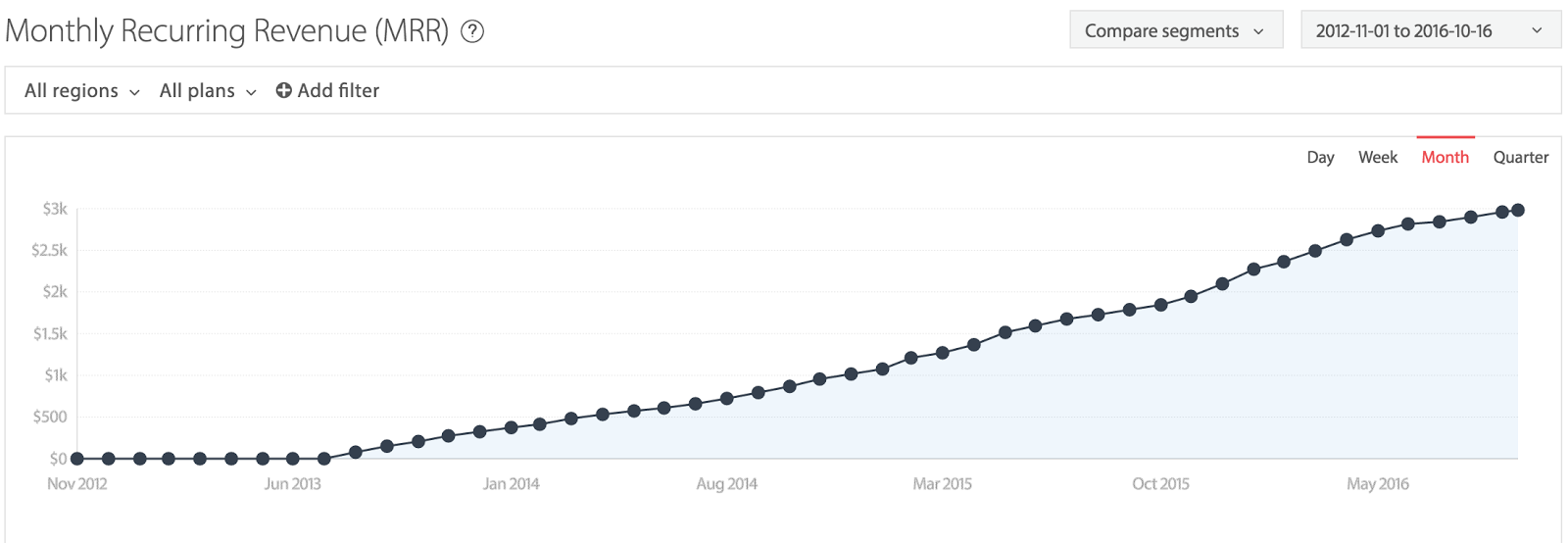 MRR Graph