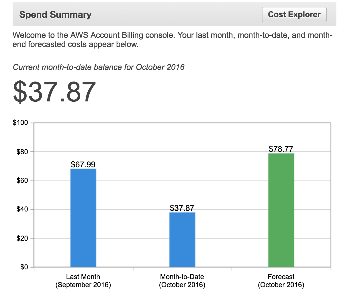 Spend Summary