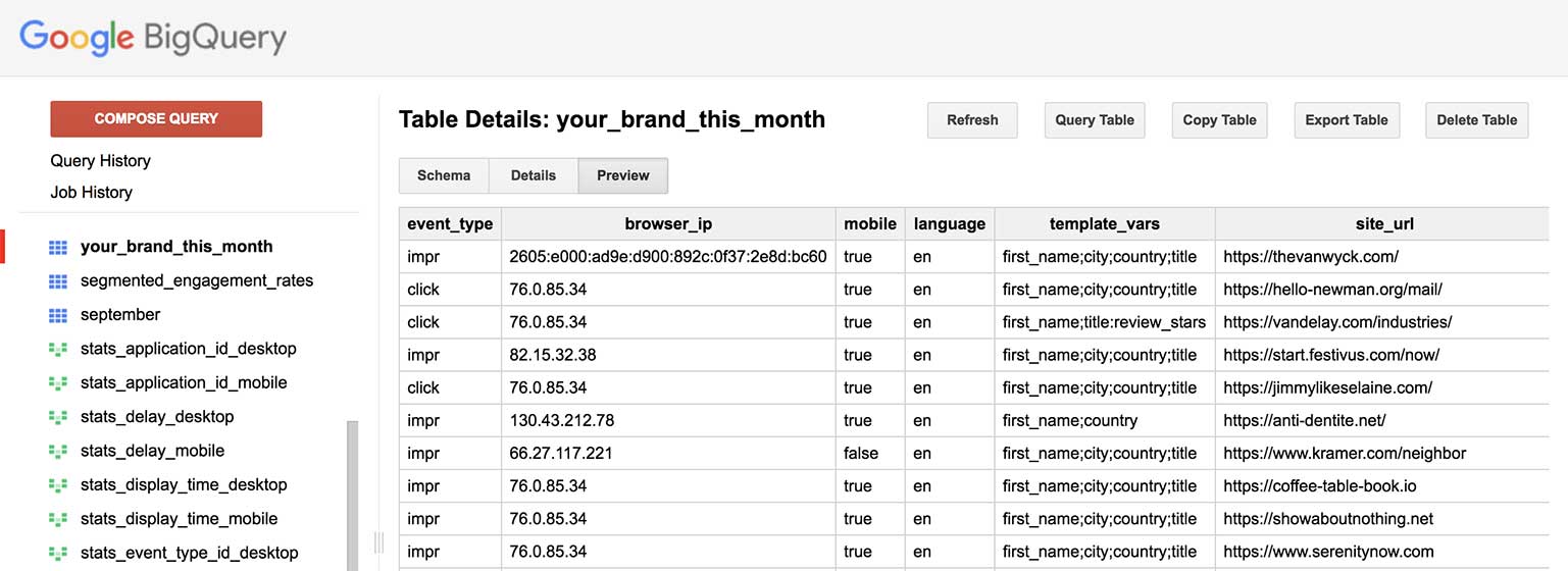 Fomo BigQuery