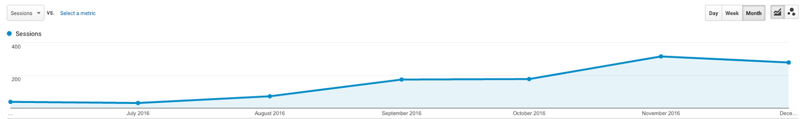 Monthly Sessions, June - December 2016