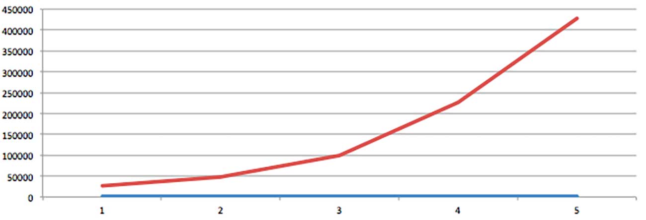 Help Teaching Revenue