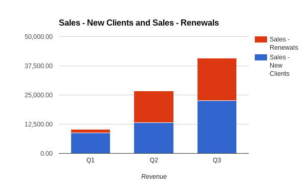 HumanPredictions Sales Chart