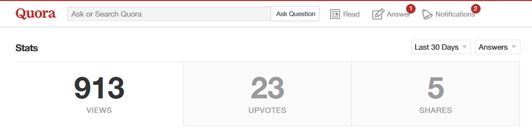 Quora Stats