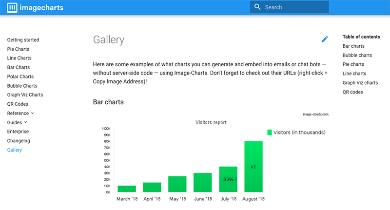 Image Charts gallery