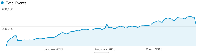 Traffic Bump