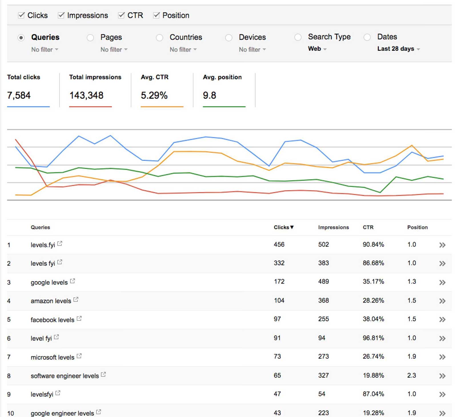 Google Search Console