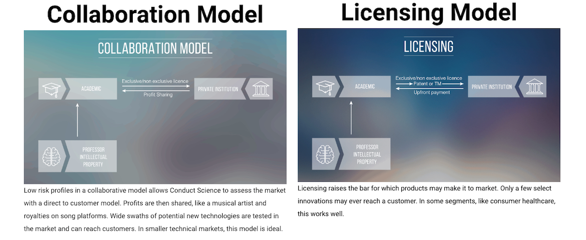 pricing model