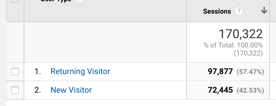 Returning Visitors for October