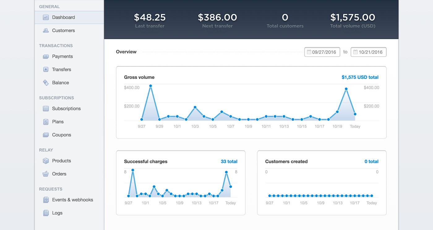 Stripe Revenue Dashboard