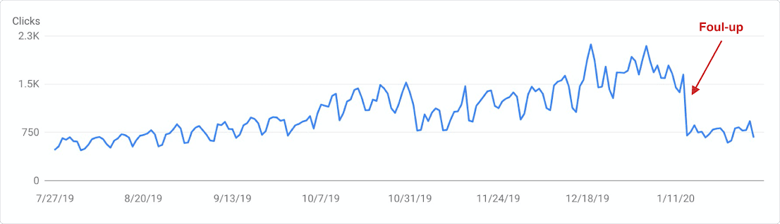 Graph of Online Solitare's search results