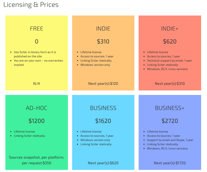 pricing