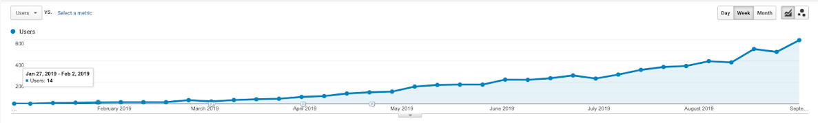 SelectSoftware Reviews analytics