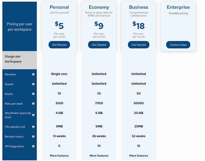 stackby pricing structure