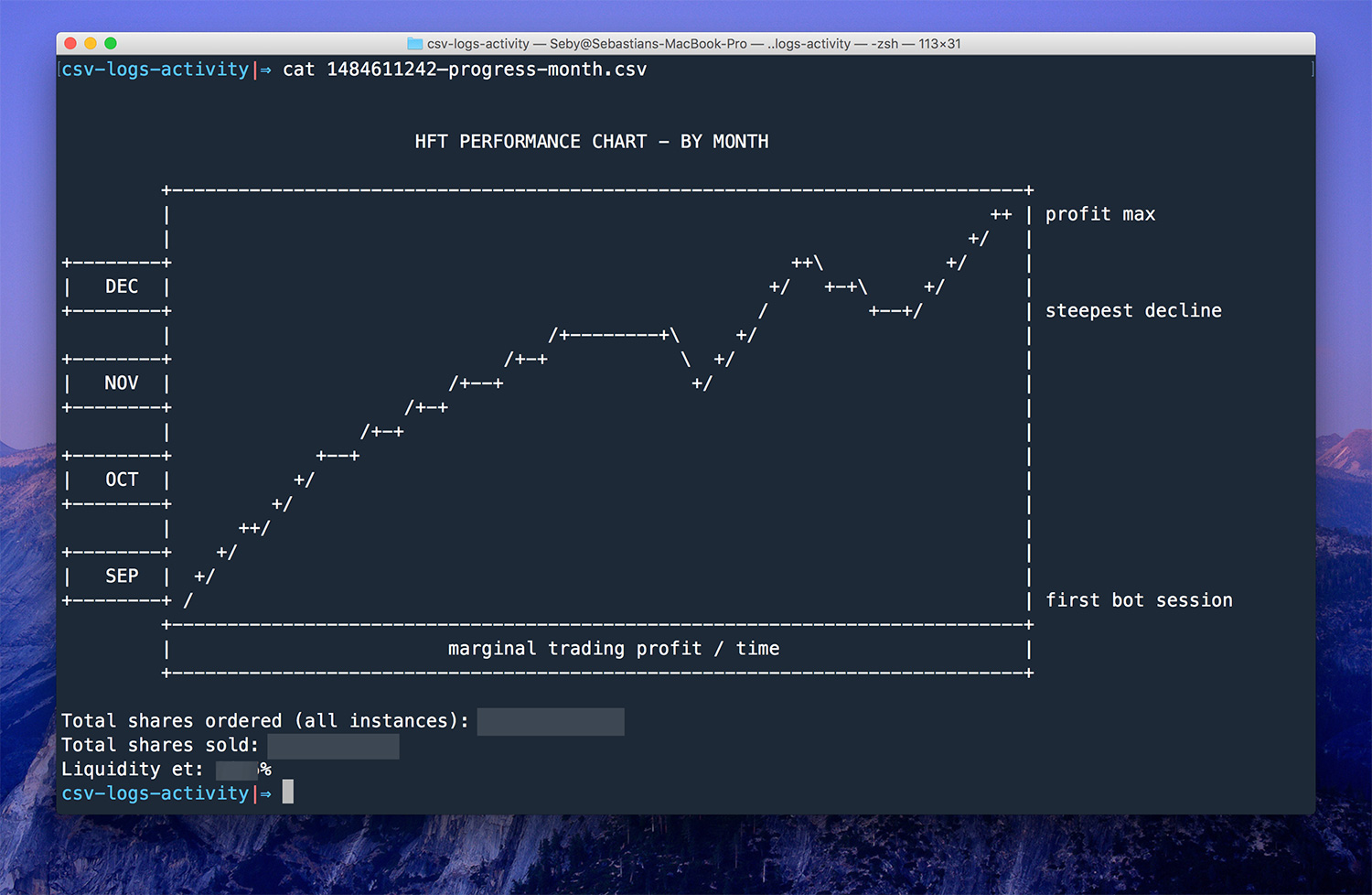 Why You Should Be Doing Algorithmic Trading?