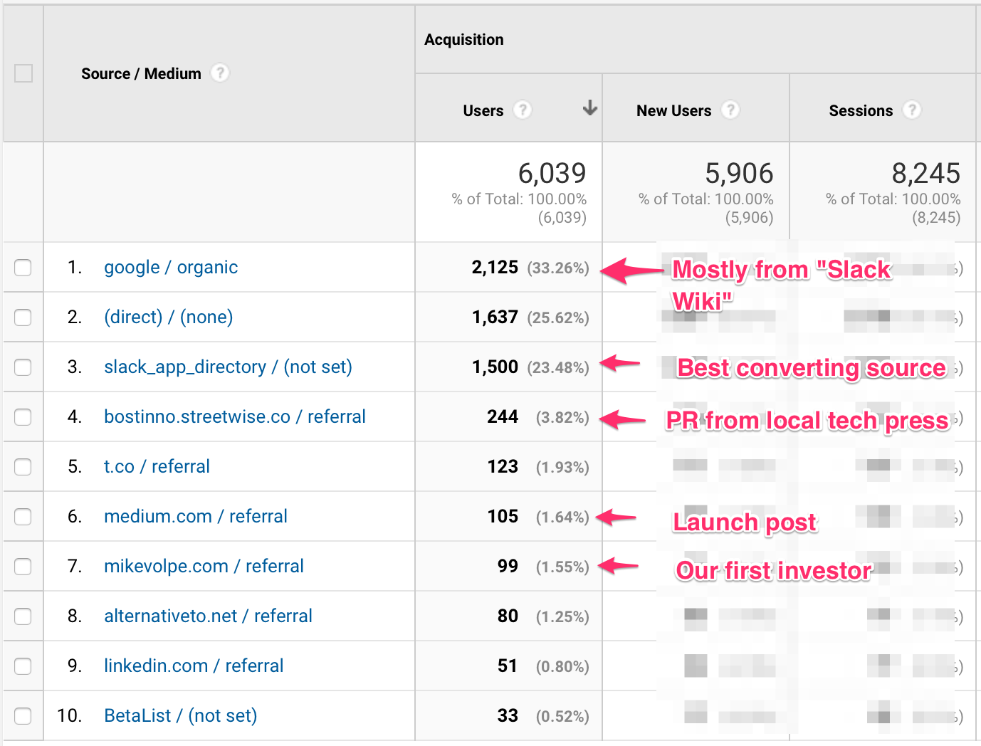 Tettra's posting results