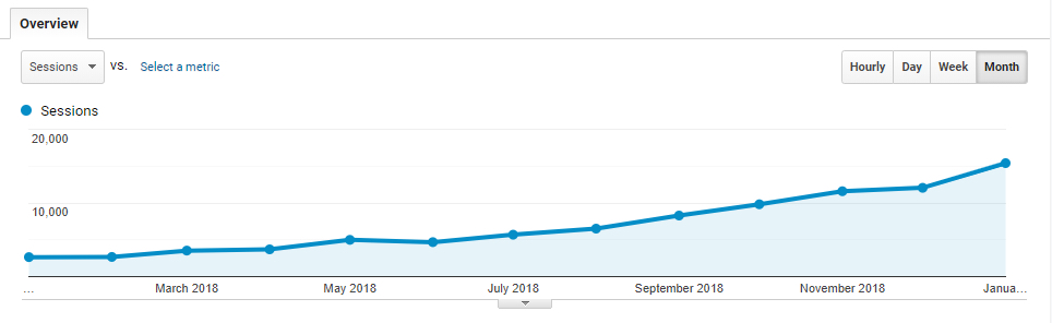 2018 traffic