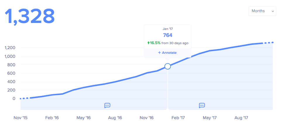 Widget Weebly premium users