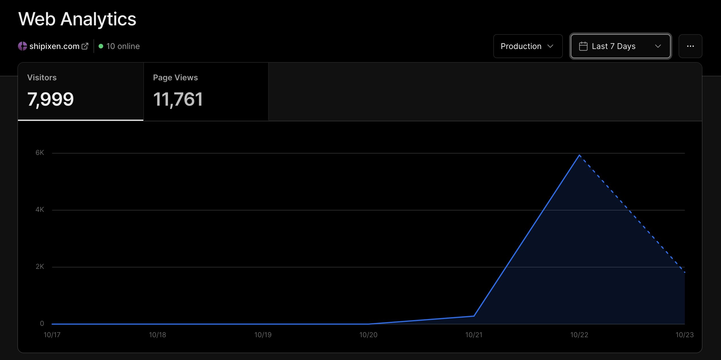 48h visits
