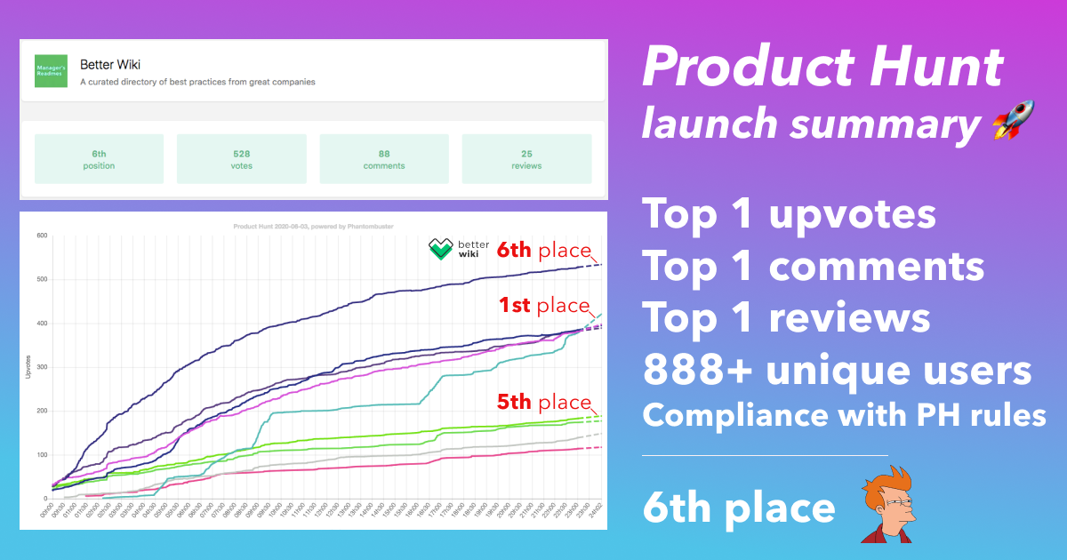 Product hunt stats. Ruby Alice's job Hunting Report.