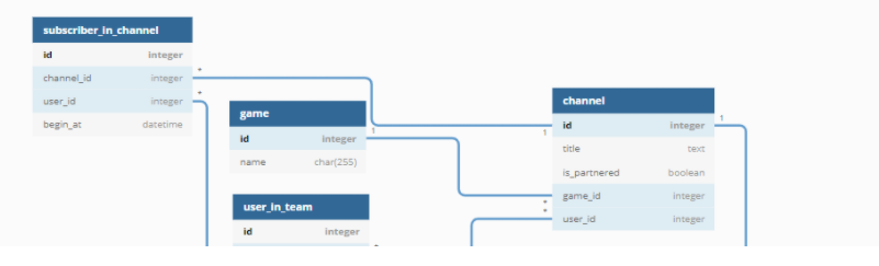 are there any other programs like neck diagrams